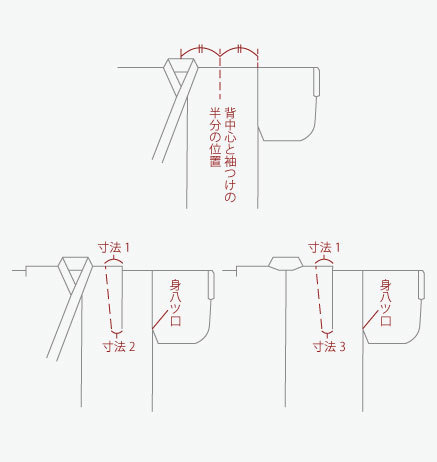 肩上げ説明図