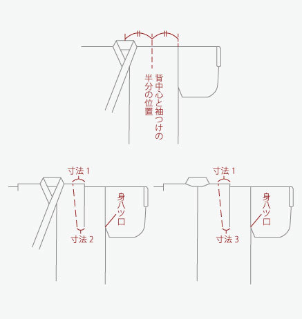 肩上げ説明図