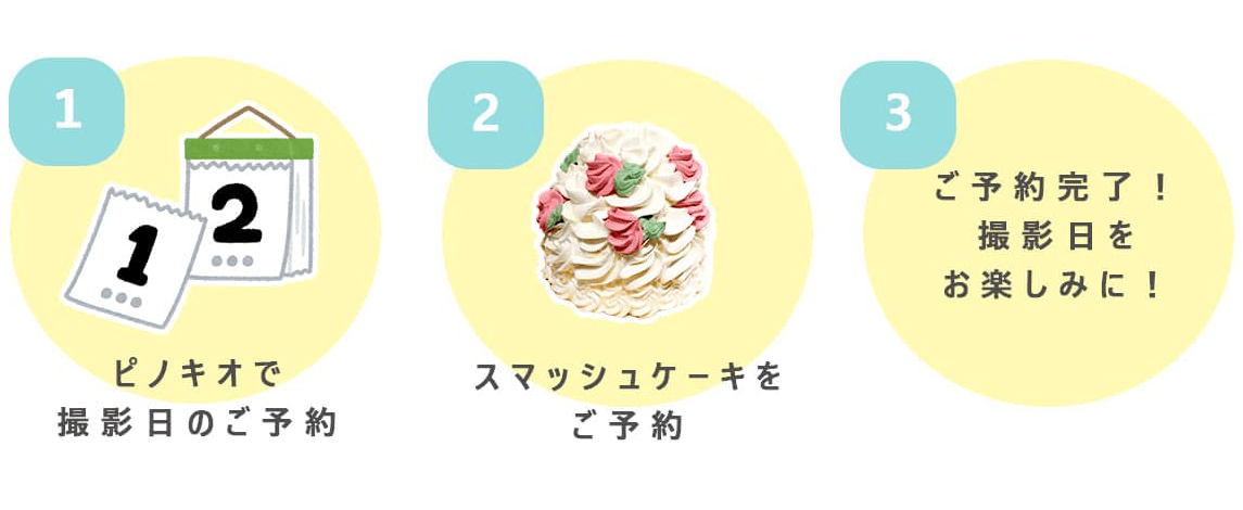 1:ピノキオで撮影日を予約 2:ケーキを予約 3:予約完了！撮影日をお楽しみに